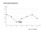 《一輩子的好視力》：為什麼乾眼症患者的實際視力往往較差？因為他們的淚液「品質」不好