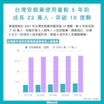 台灣已成失眠之島：助眠保健品網路聲量三年成長152%，團購主以女性網紅居多