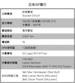 2024年F1賽季第4站「日本GP」觀賽重點：首度移至春季，對各車隊帶來什麼影響？