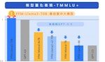 台智雲FFM-Llama3-70B於繁中大型語言模型表現首次超越GPT_4_0_