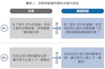 《圖解結構化思維》：如何用「疑問句」找出關鍵問題？