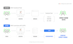 利用Facebook CAPI，有效投放問卷廣告的最佳策略
