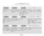 人生管理筆記-P76表格