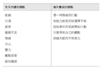 《終局思維》：如果你的長官領午餐時在你面前插隊。那傳遞了什麼訊息？