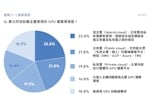 運算環境-2